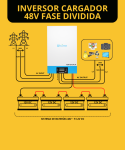  Inversores Cargadores 48V Fase Dividida
